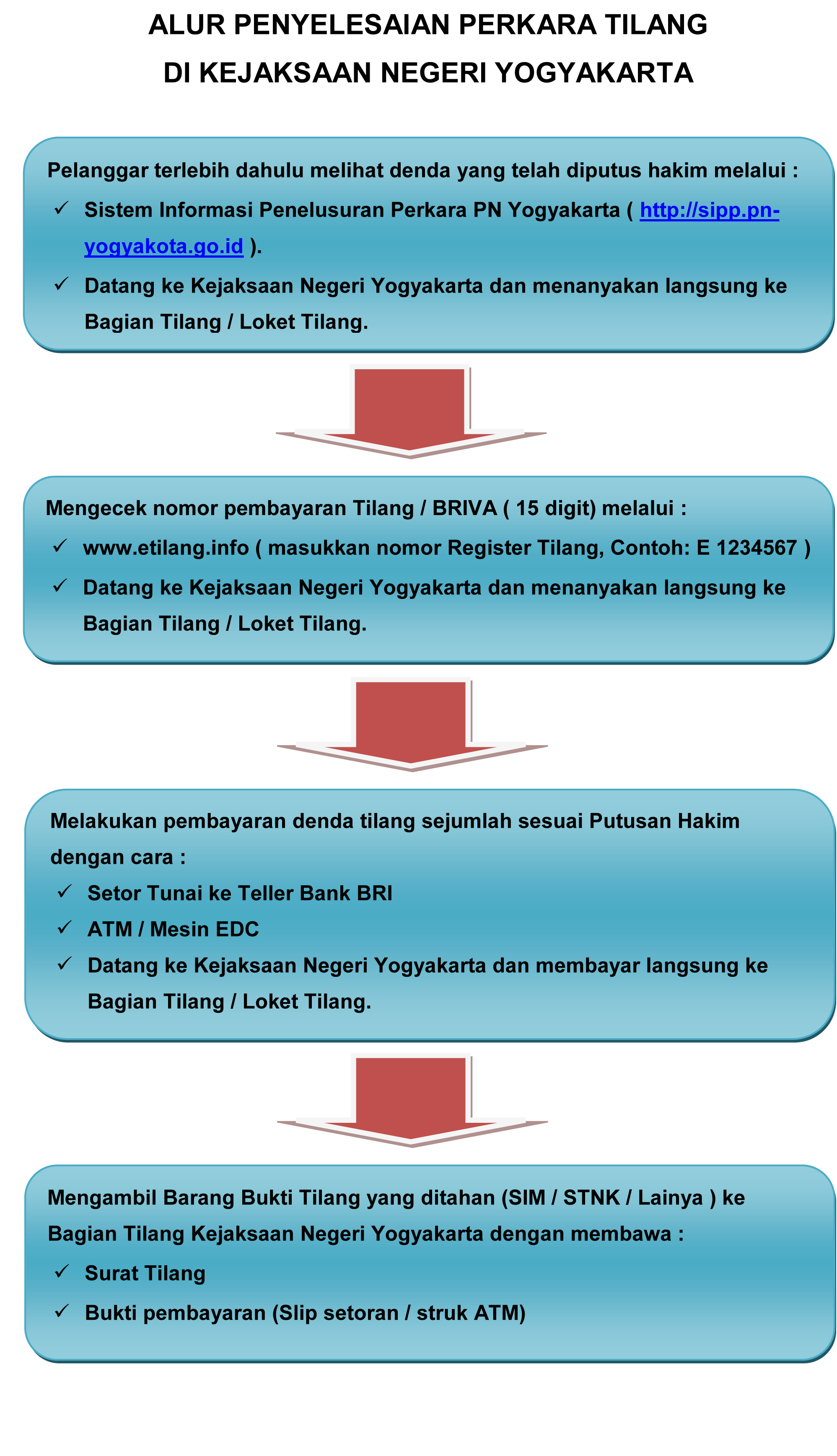 ALUR PENYELESAIAN PERKARA TILANG 1