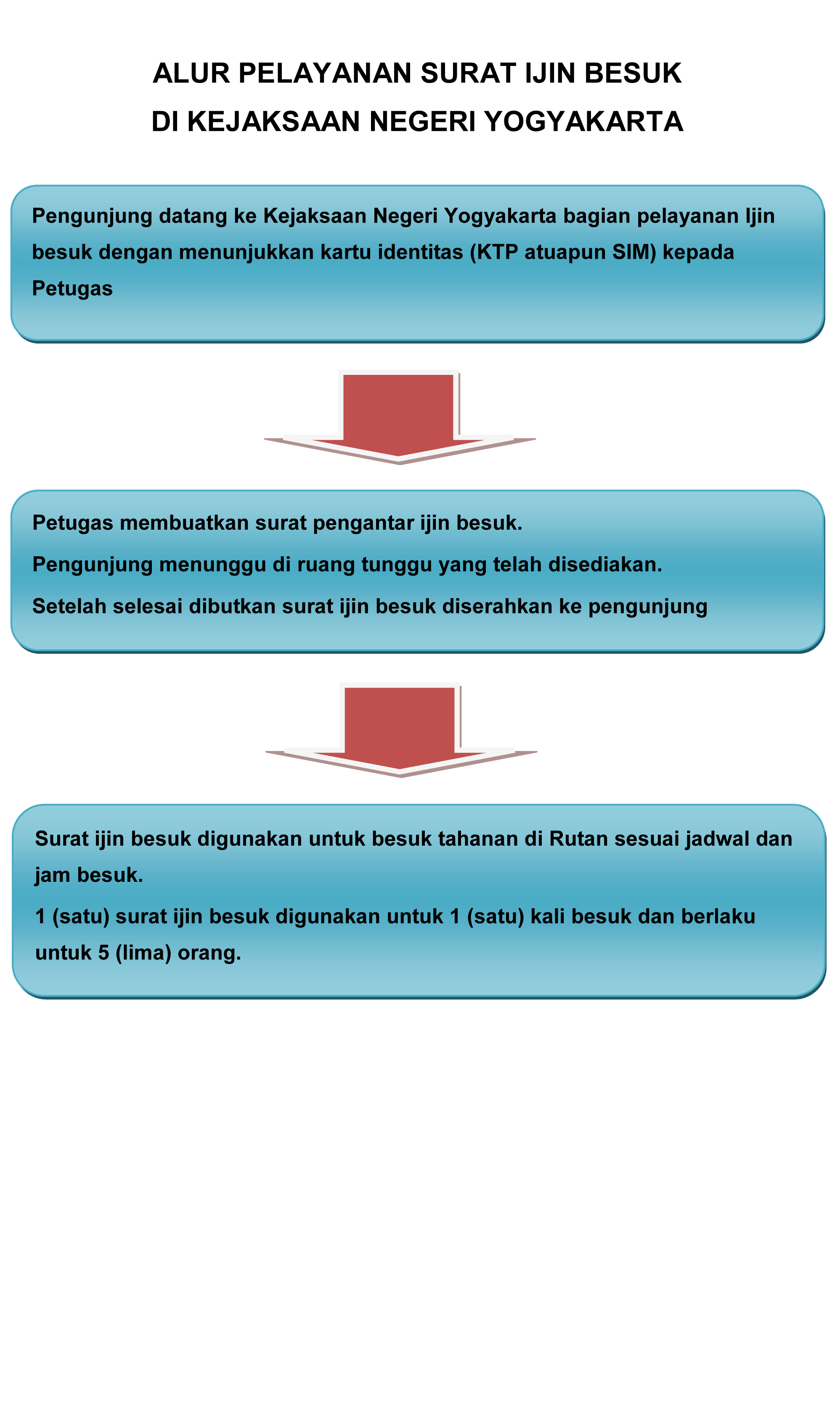 ALUR SURAT IJIN BESUK 1