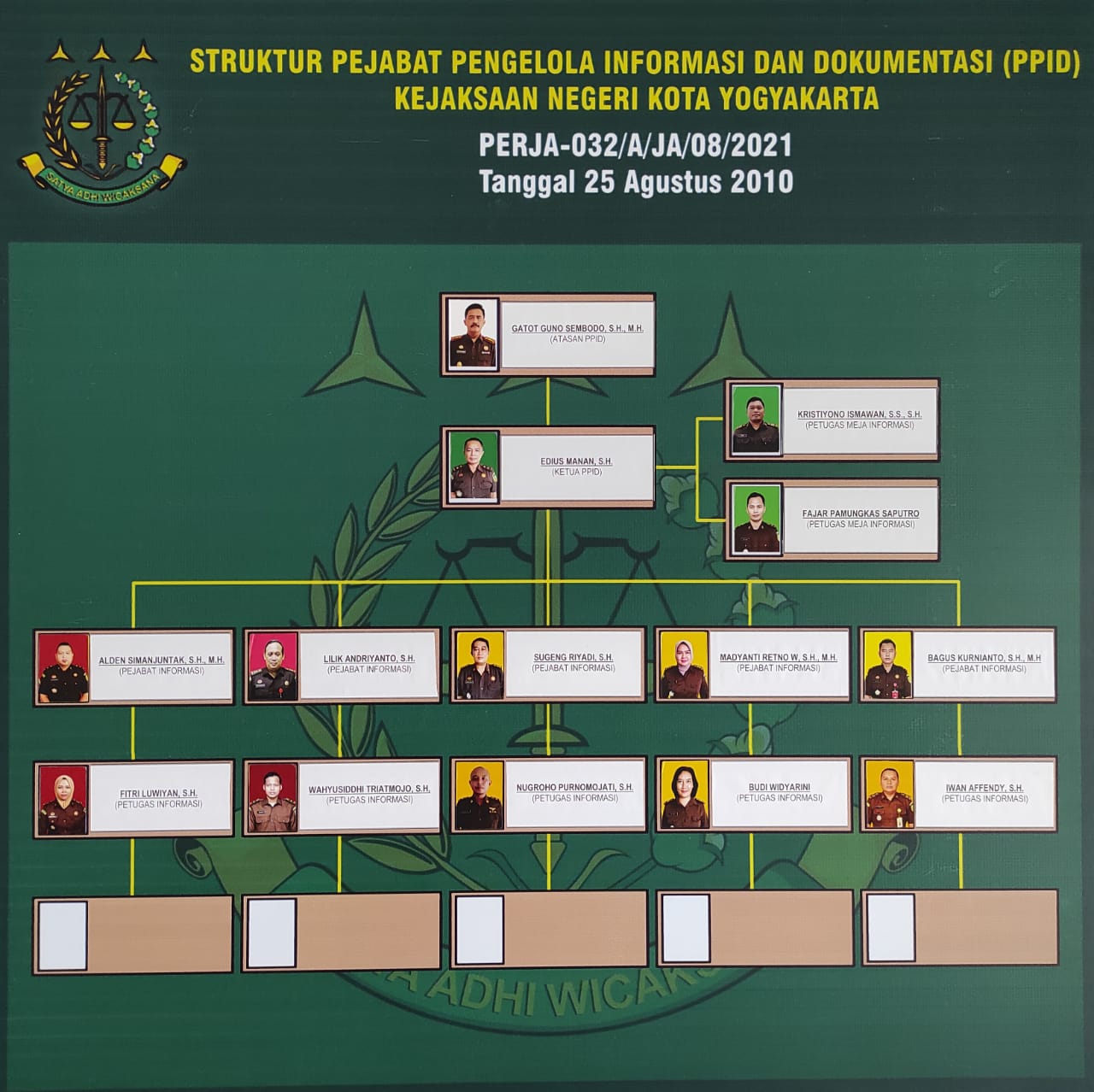STRUKTUR PPID 2022